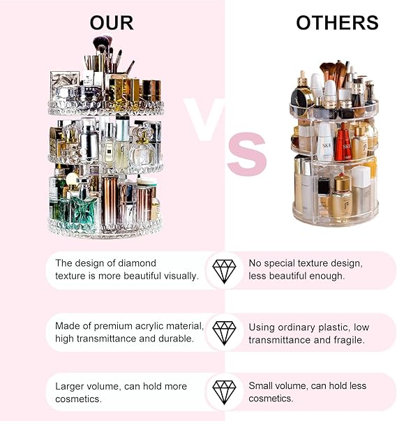 360 COSMETIC ORGANIZER - Win Bachat