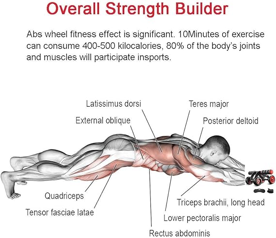 Abdominal Roller - Win Bachat