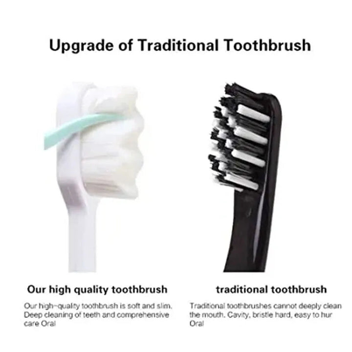 Nano Toothbrush - Win Bachat